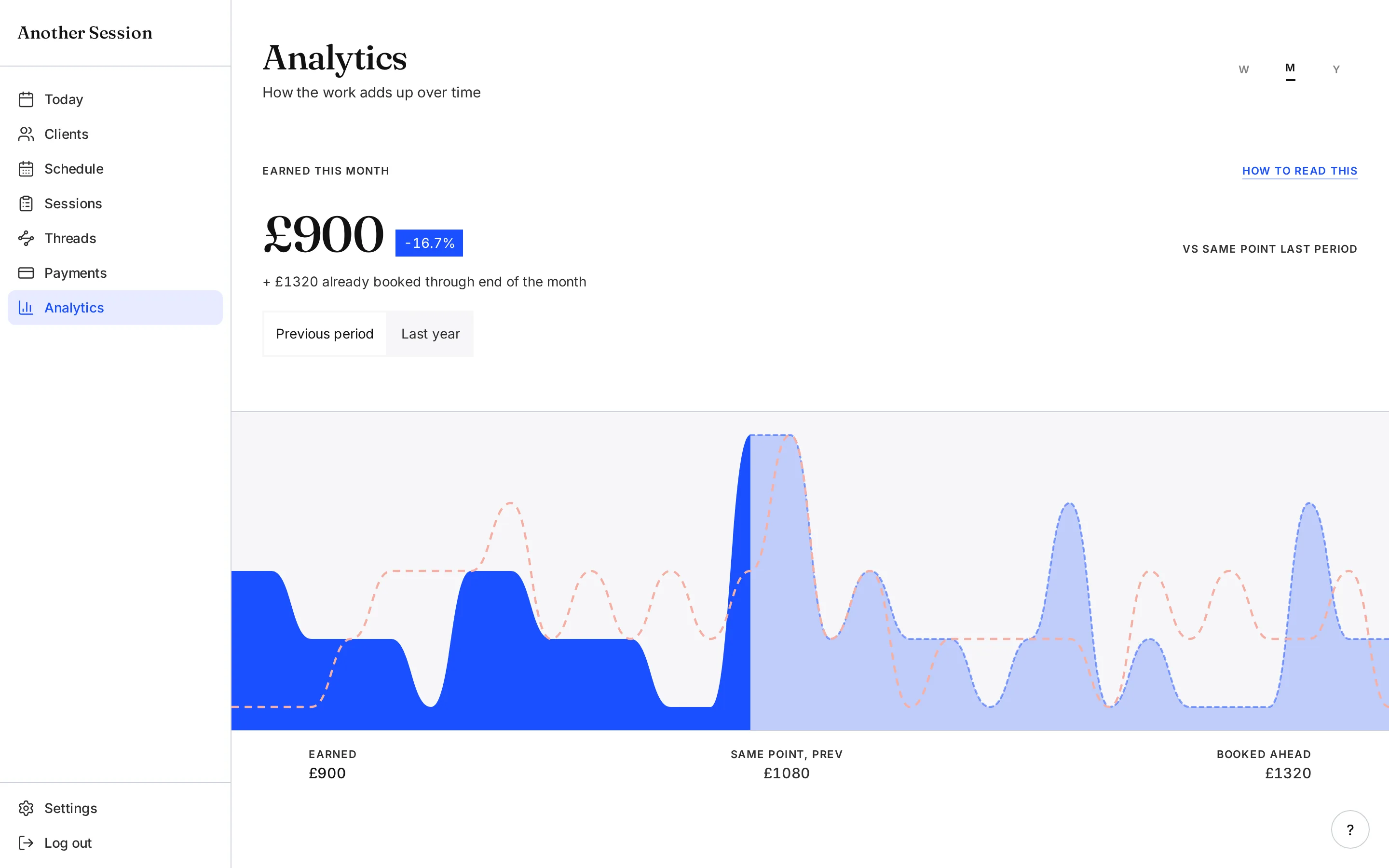 The analytics screen in Another Session