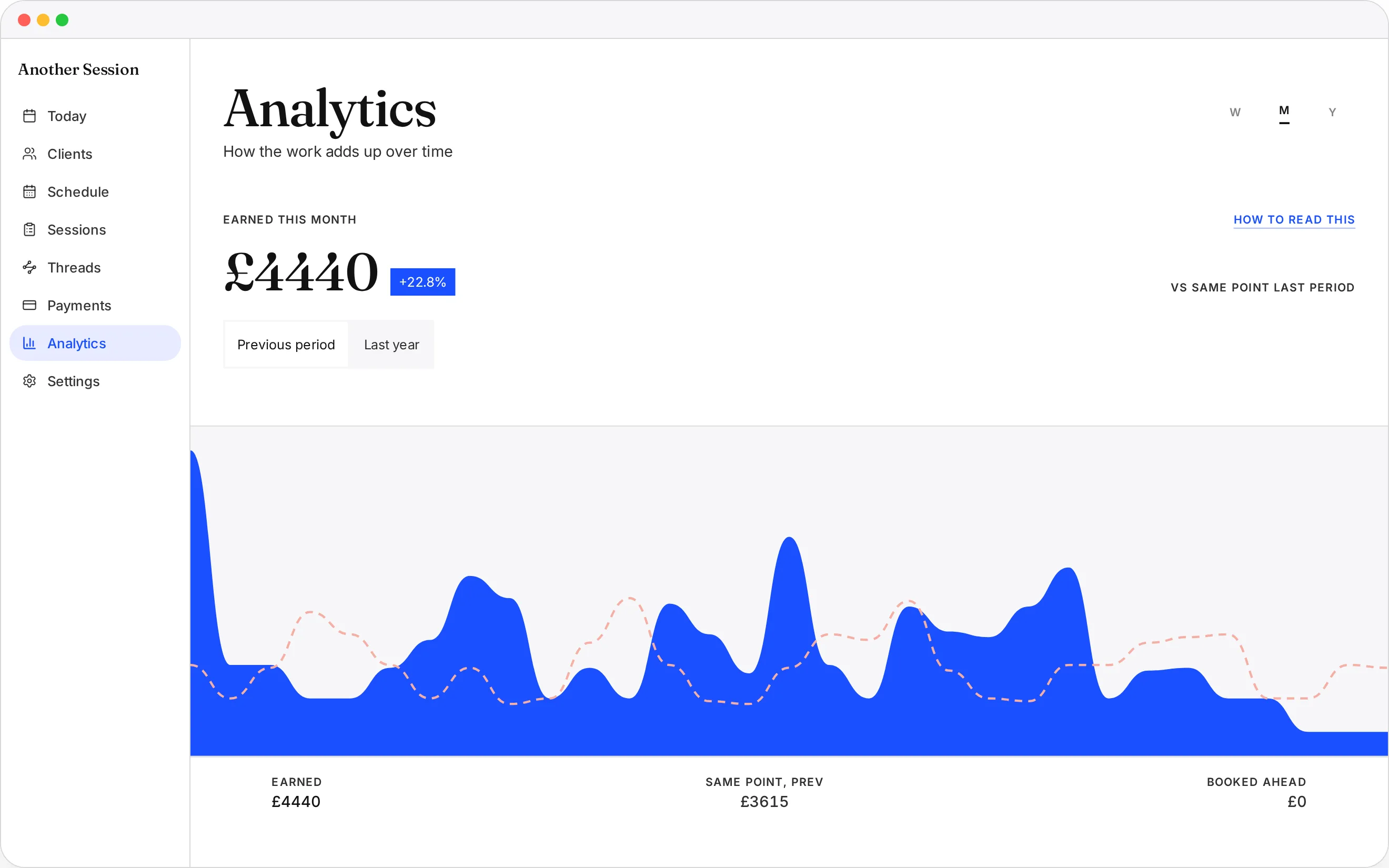 The analytics screen in Another Session